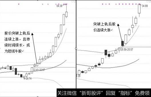 非涨停突破上轨