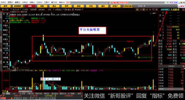 是以60日的量能平台观察