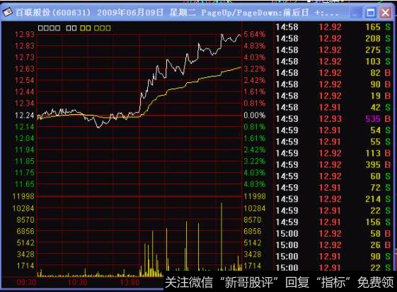 百联股份2009年6月9日分时图