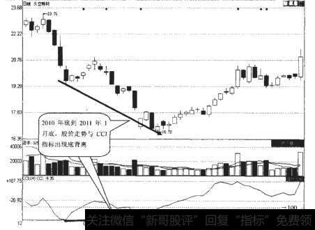 久立特材（002318）日K线走势图