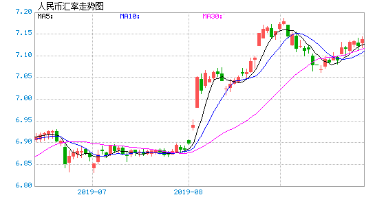 人民币兑换日元(JPY)汇率走势图